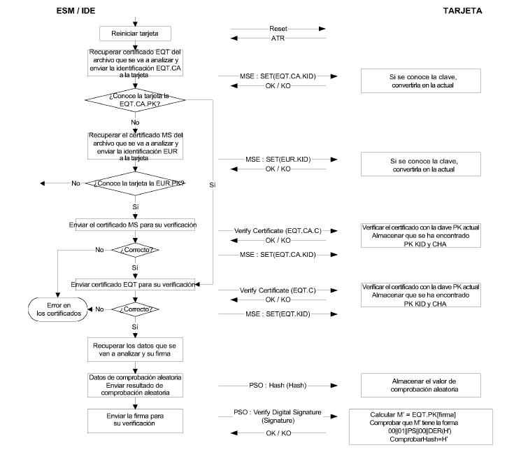 Diagrama